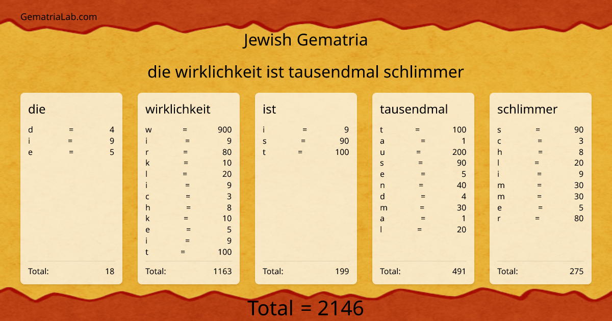 die wirklichkeit ist tausendmal schlimmer in jewish Gematria